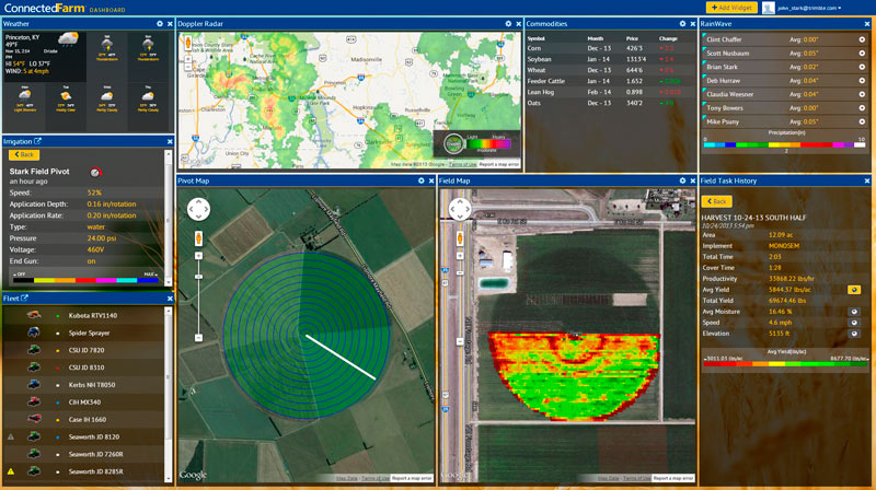 Conn.Farm_Dashboard