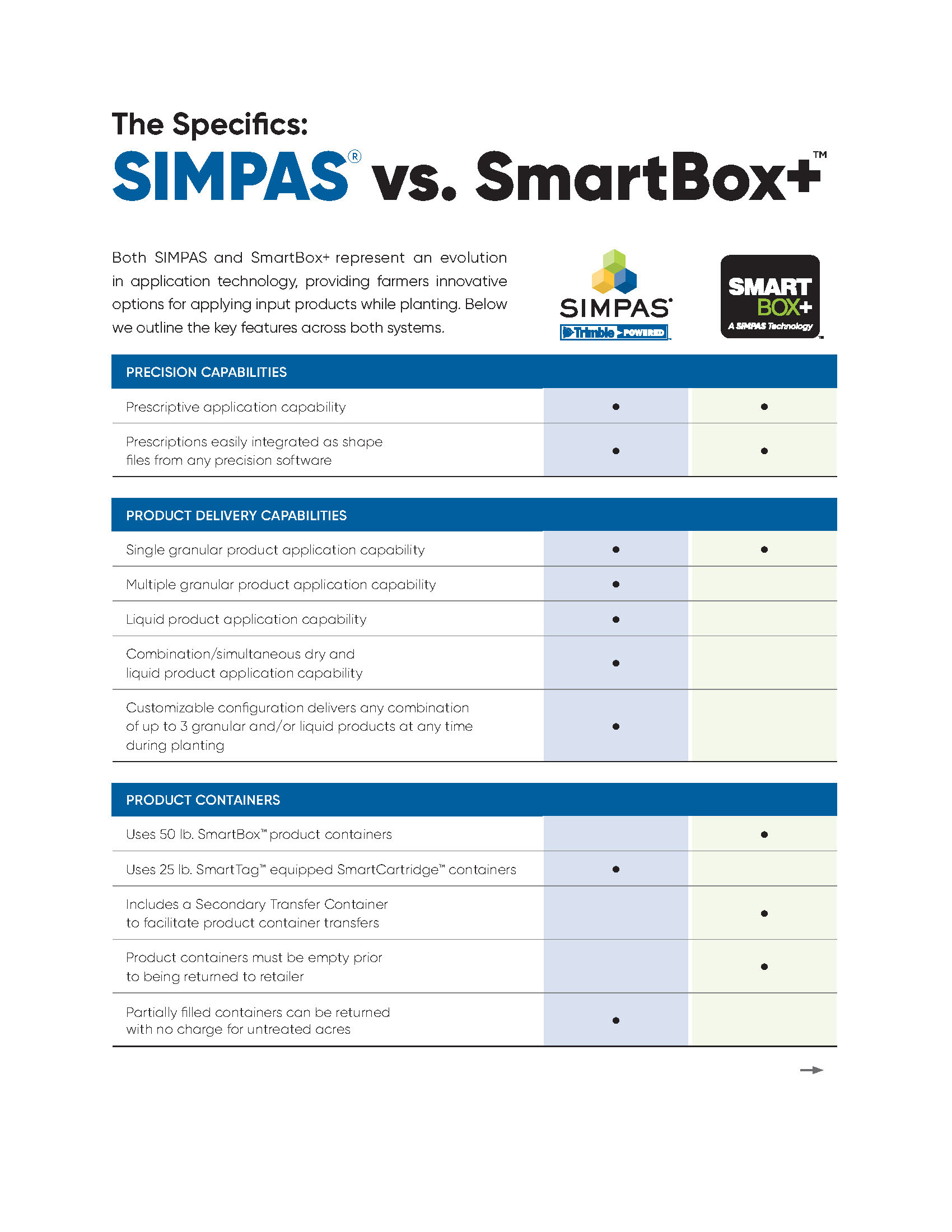 SIMPAS_vs_SmartBox__Tech_Sheet_Page_1