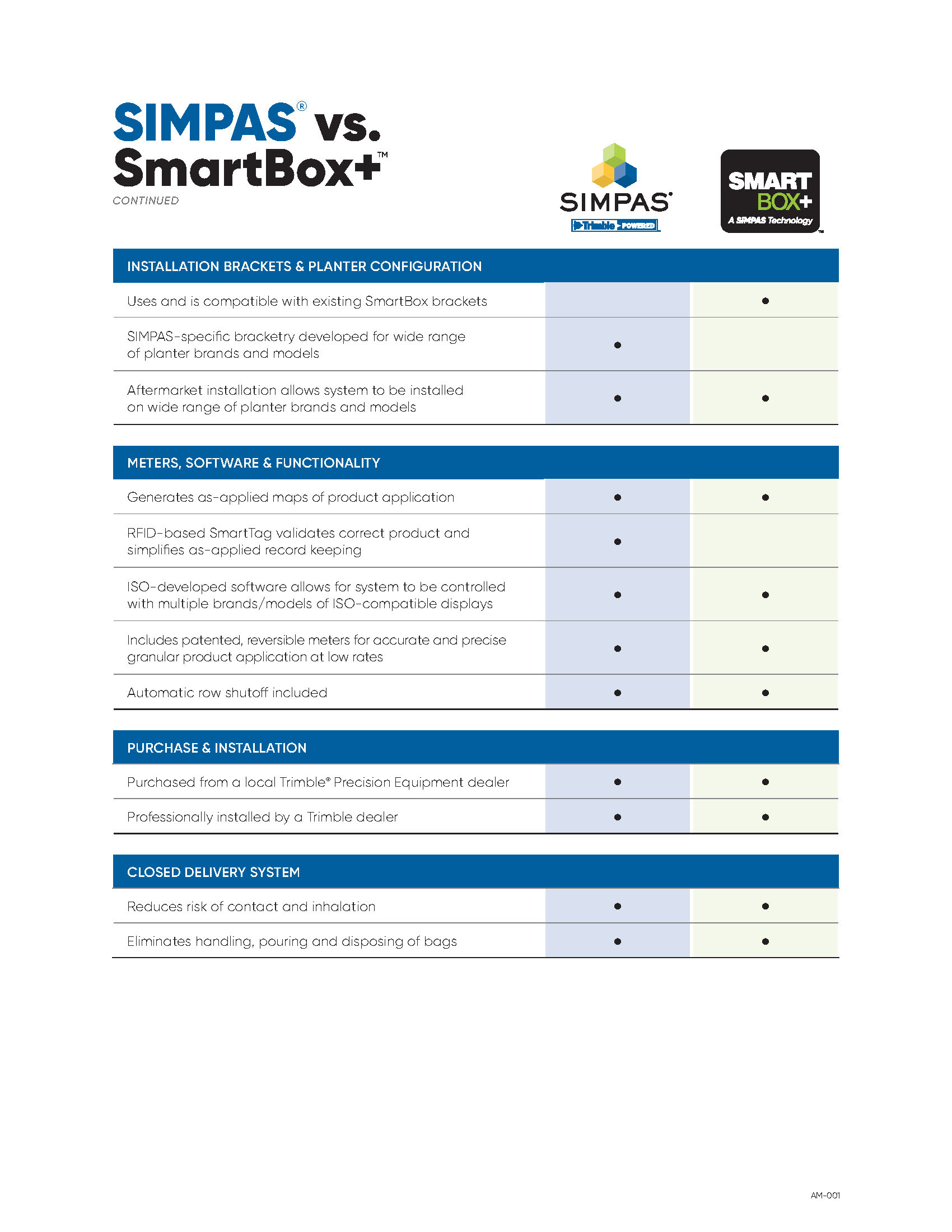 SIMPAS_vs_SmartBox__Tech_Sheet_Page_2